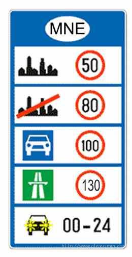 speed-limits-montenegro ограничения скорости в Черногории