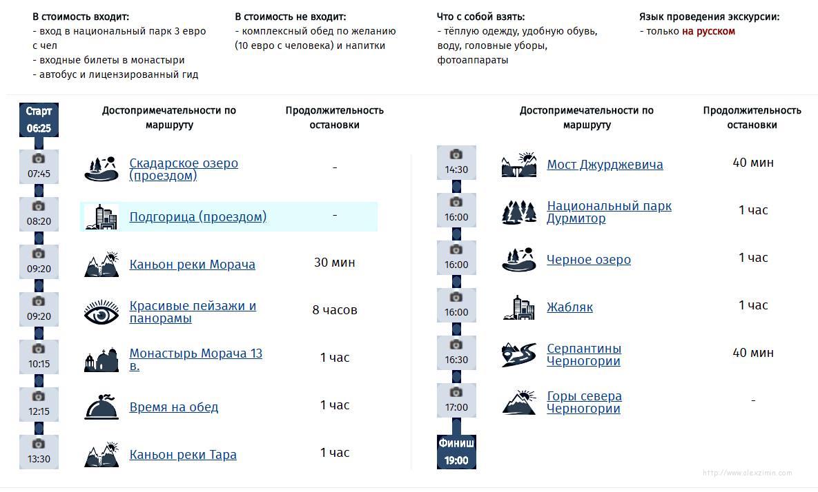 Подробное описание экскурсии Каньоны Черногории
